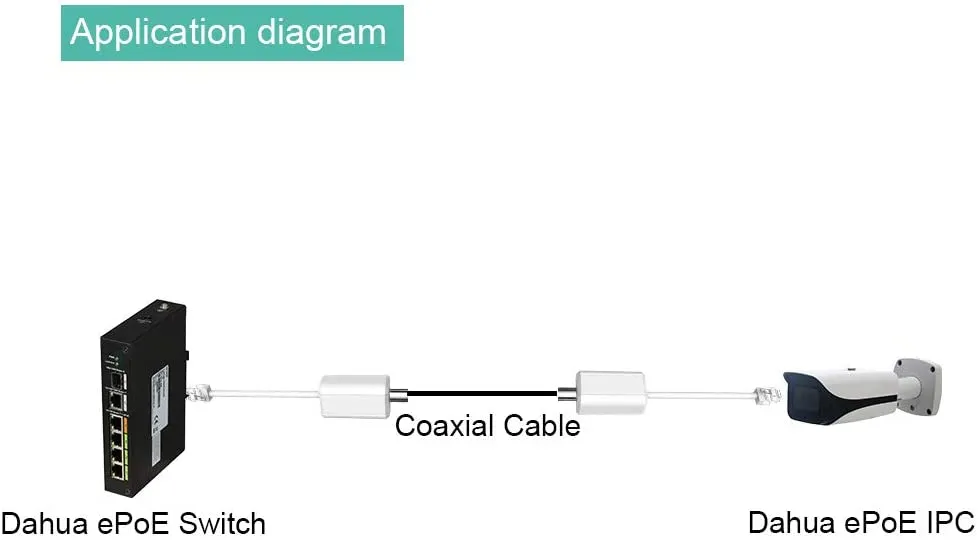 RJ45 to BNC Adapter for EOC Switch08 (EOC-Adapter)
