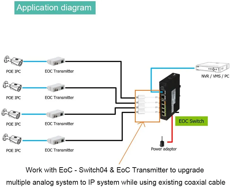 RJ45 to BNC Adapter for EOC Switch08 (EOC-Adapter)